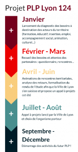 rencontre mature ronde rencontres linguistiques lyon